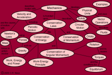 concept map for physics
            navigation convenience - HyperPhysics website.