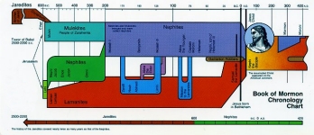 Variant of Book of
          Mormon Chonology Chart, circa ~1980.